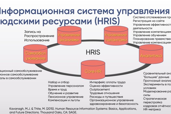 Кракен ссылка на сайт com